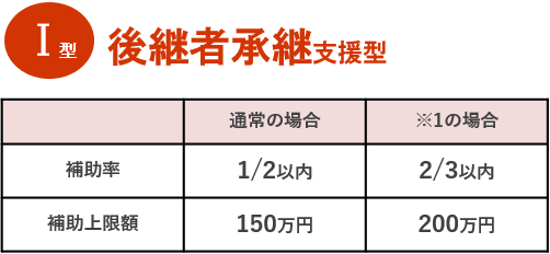 Ⅰ型　後継者承継支援型