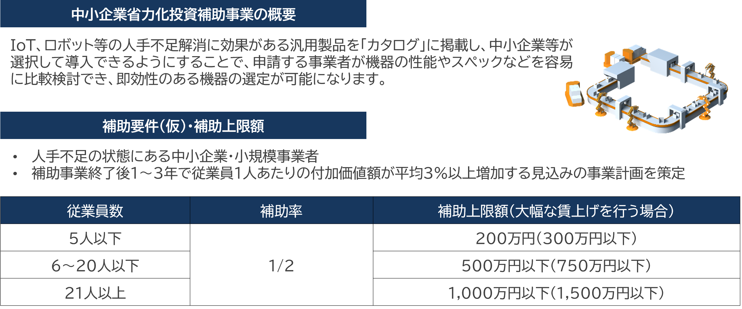 中小企業省力化投資補助事業_1