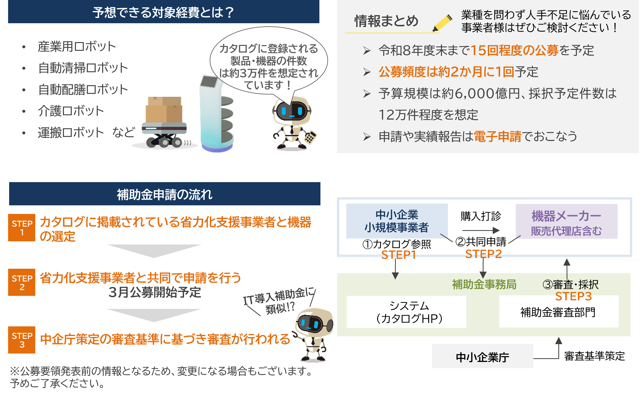 中小企業省力化投資補助事業_2