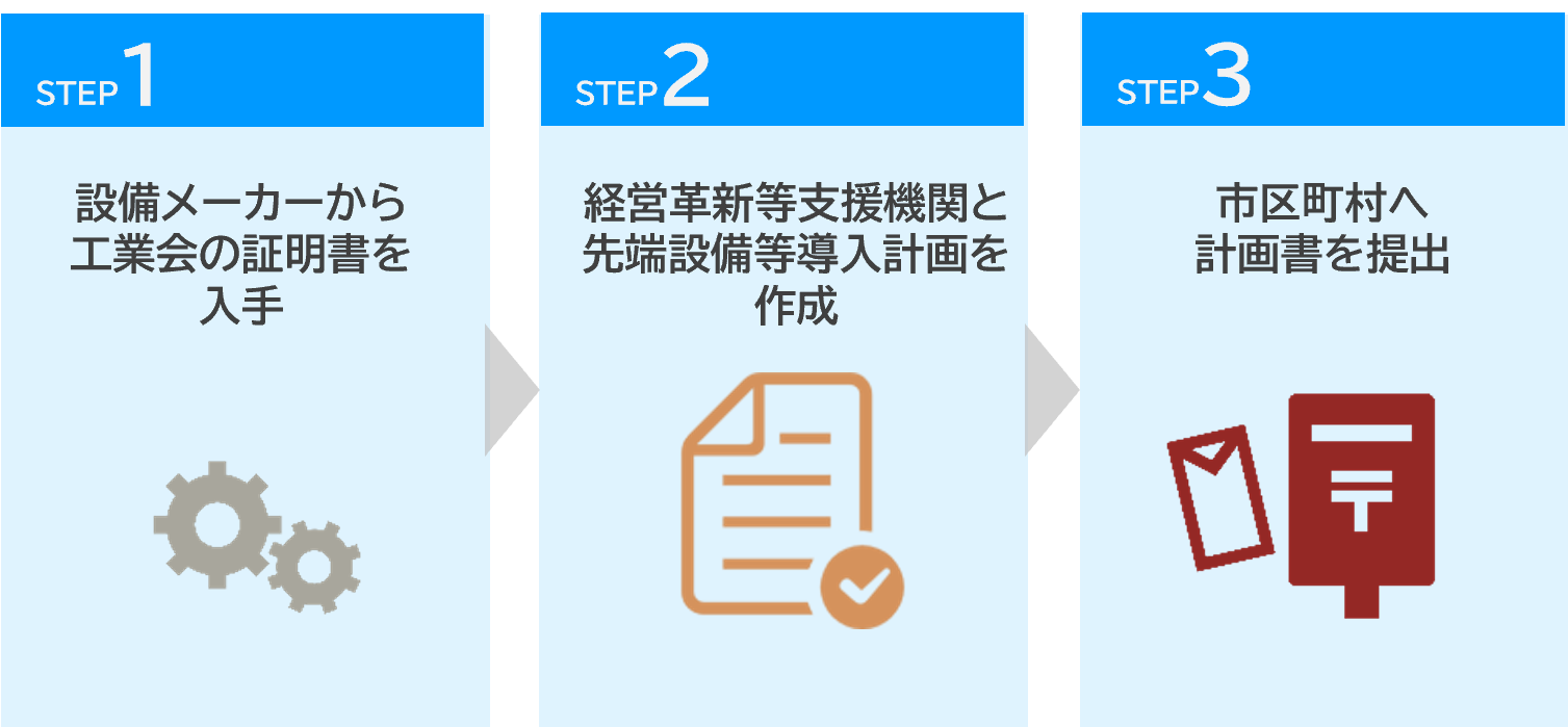 申請までの3ステップフロー