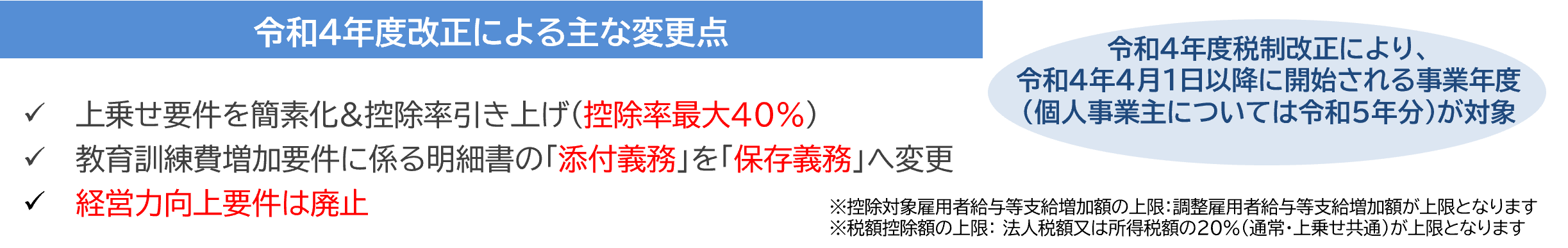 令和４年度改正による主な変更点