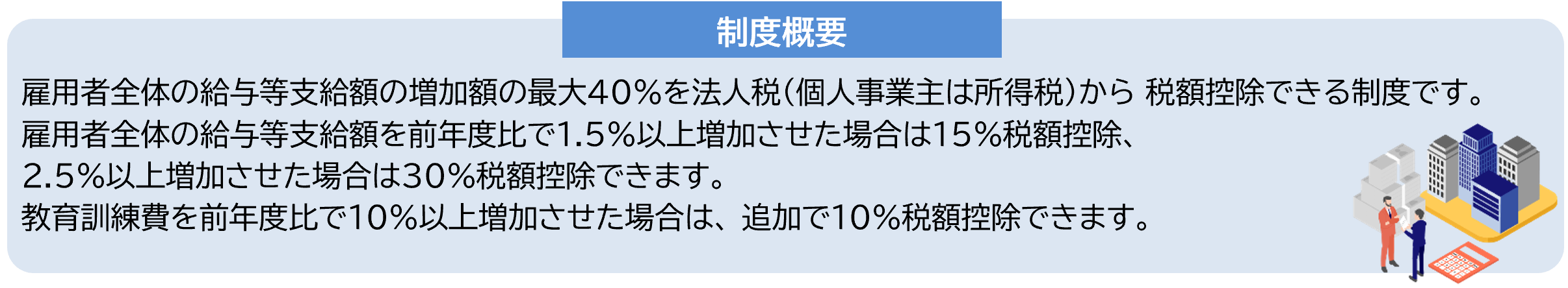 制度概要