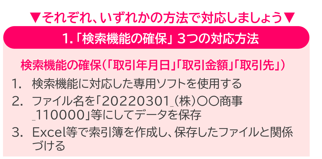 １．「検索機能の確保」 3つの対応方法