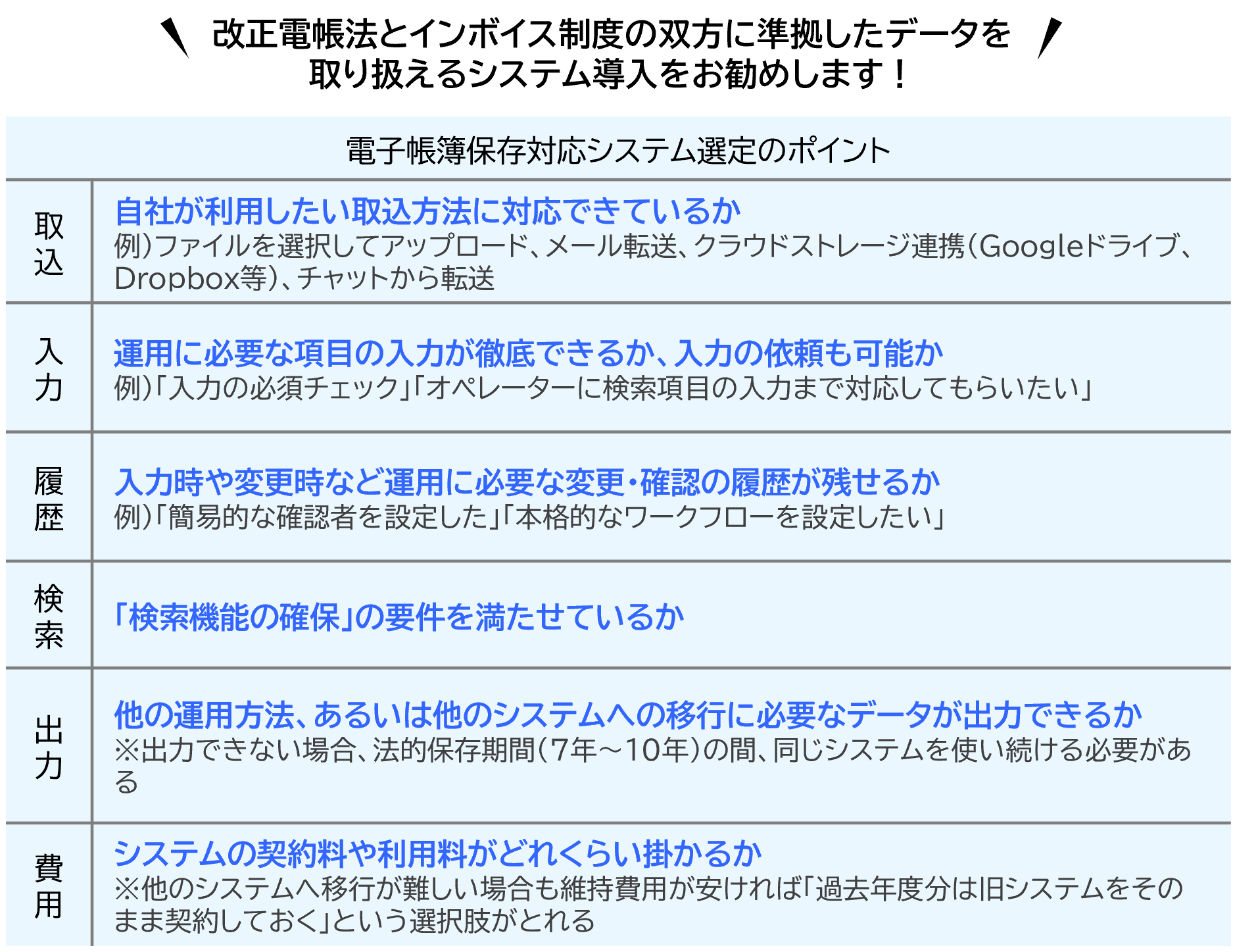 電子帳簿保存対応システム選定のポイント