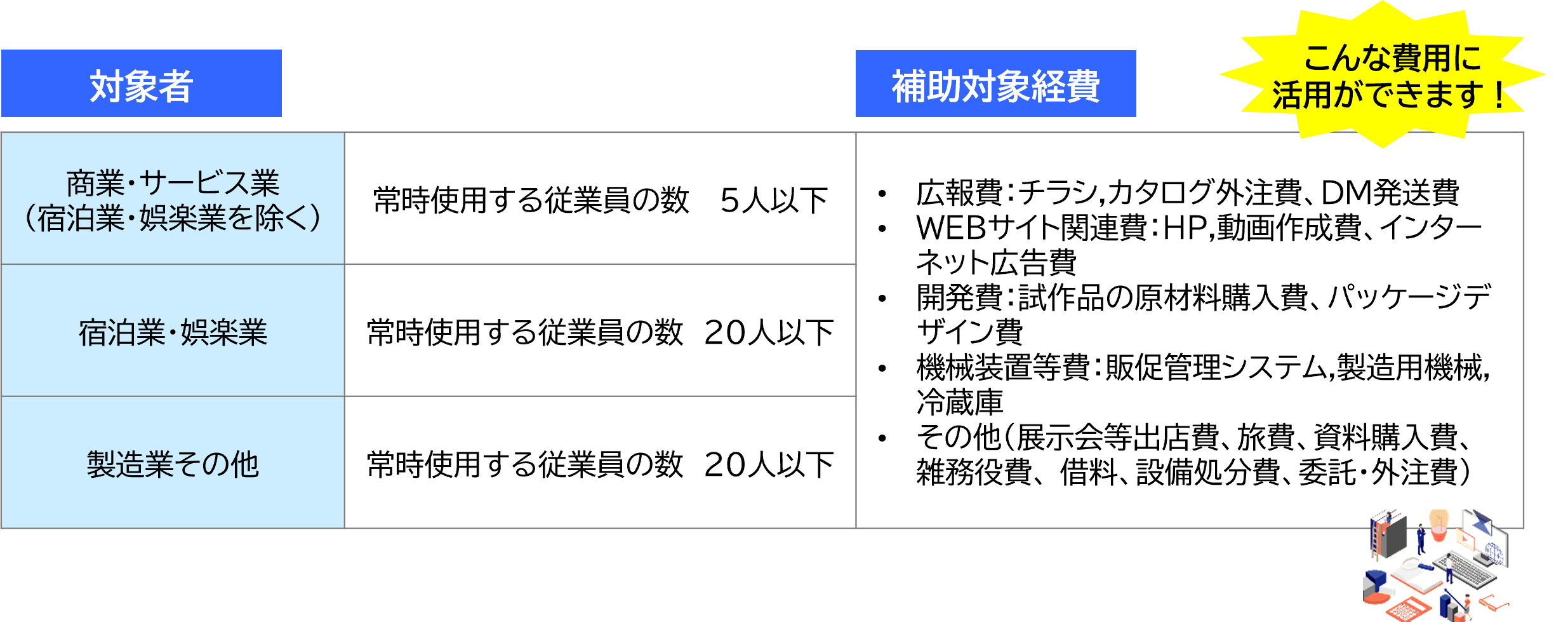 対象者・補助対象経費