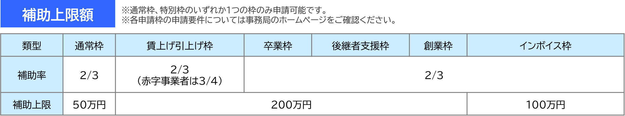 補助上限額