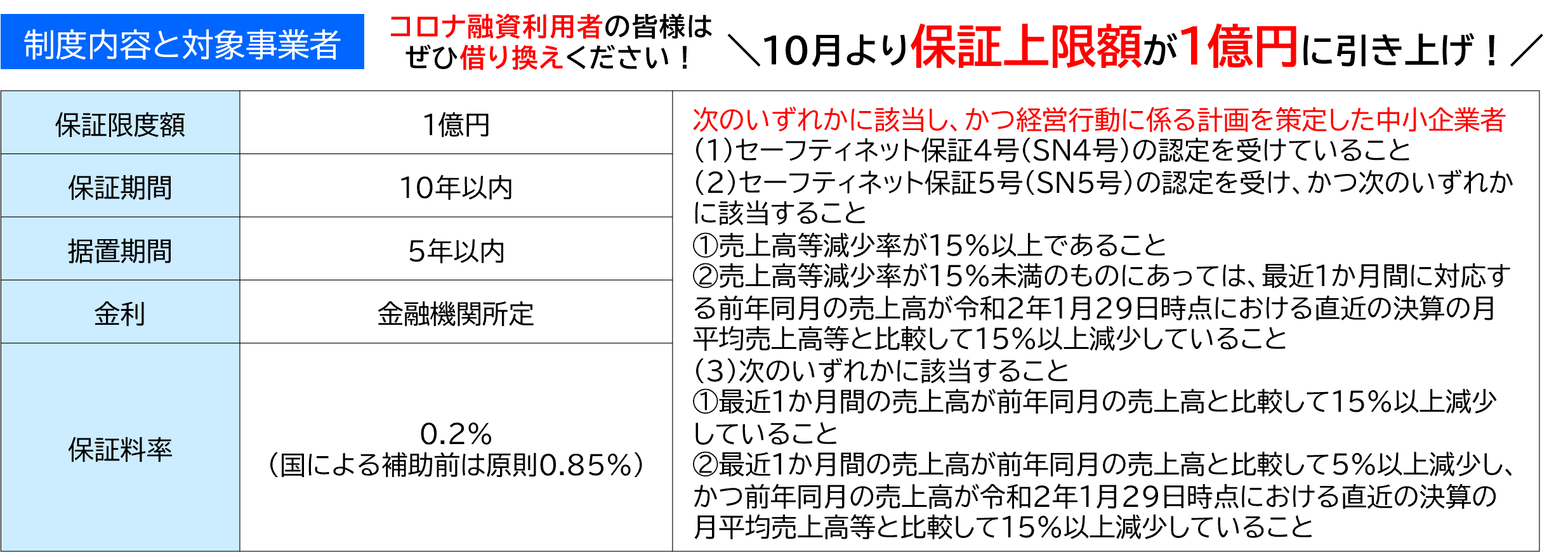 制度内容と対象事業者