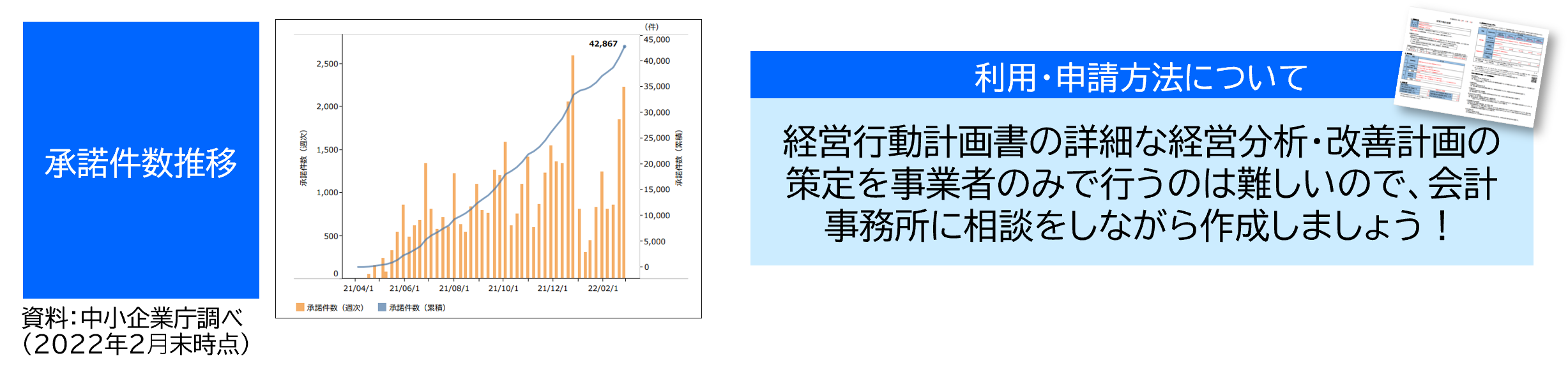 承諾件数推移・利用・申請方法について