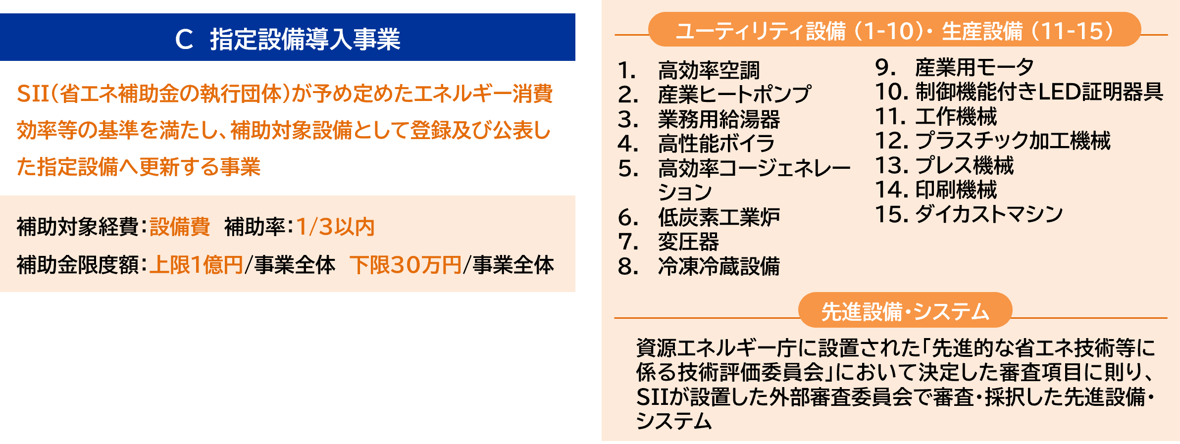 指定設備導入事業