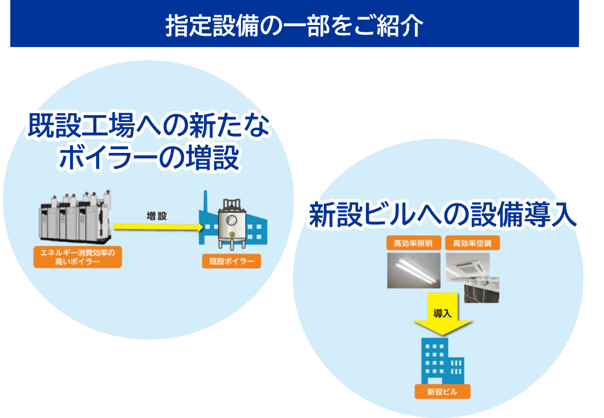 指定設備の一部をご紹介