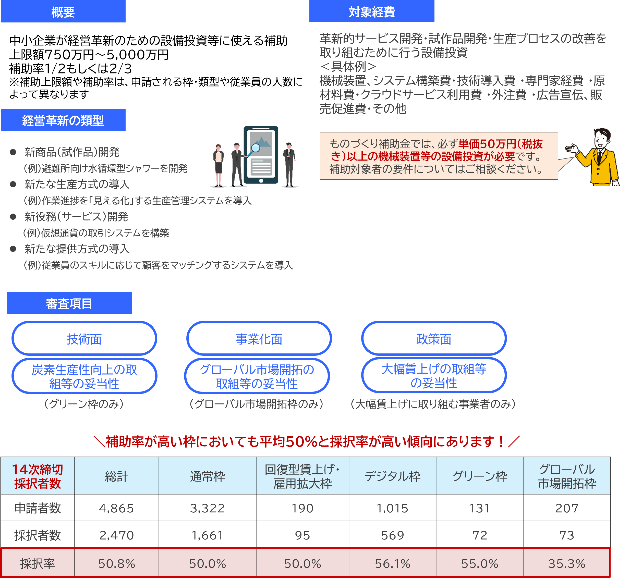 ものづくり補助金