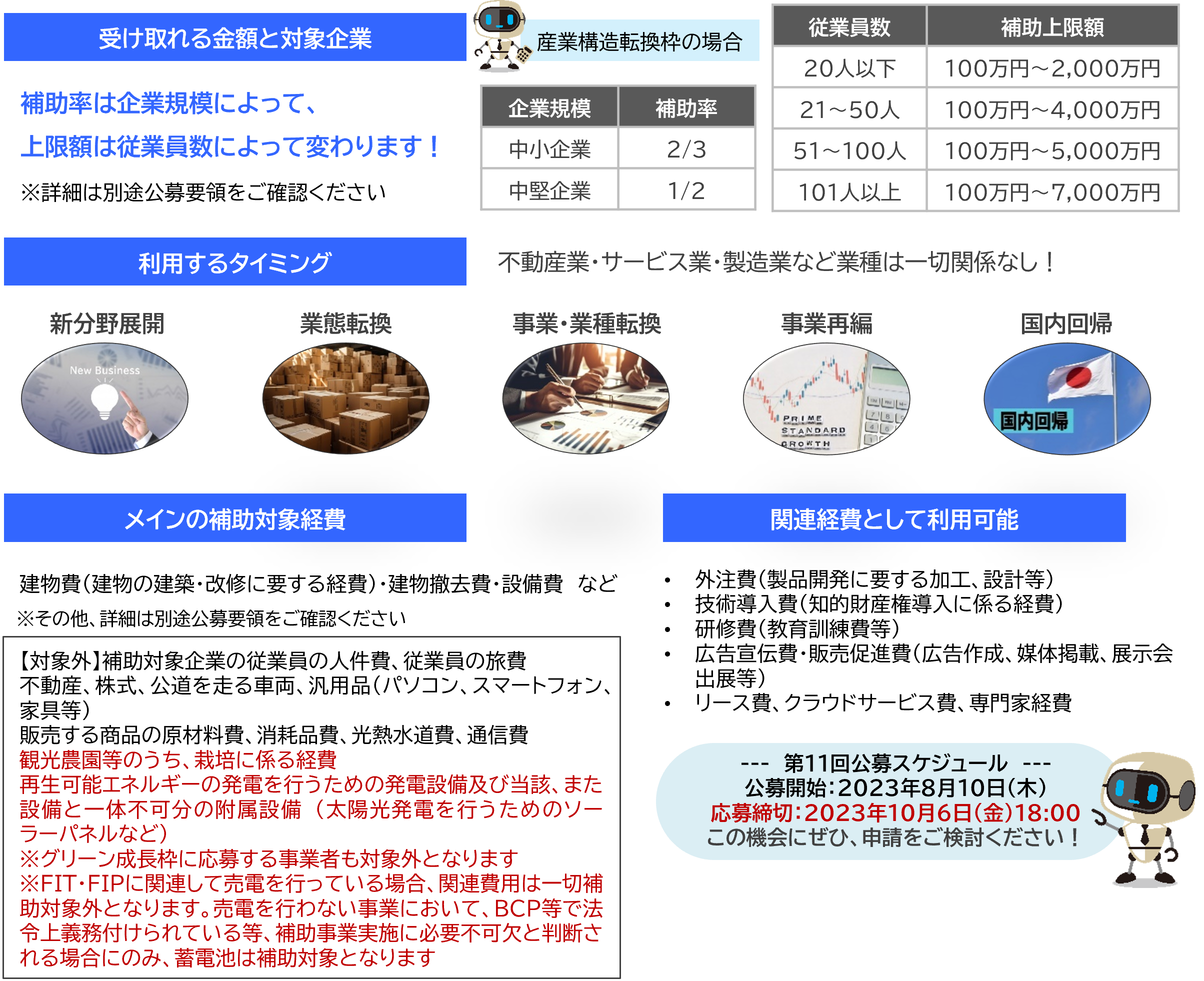 事業再構築補助金