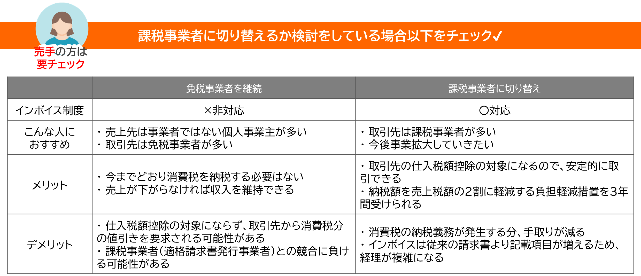 課税事業者に切り替えるか検討している場合