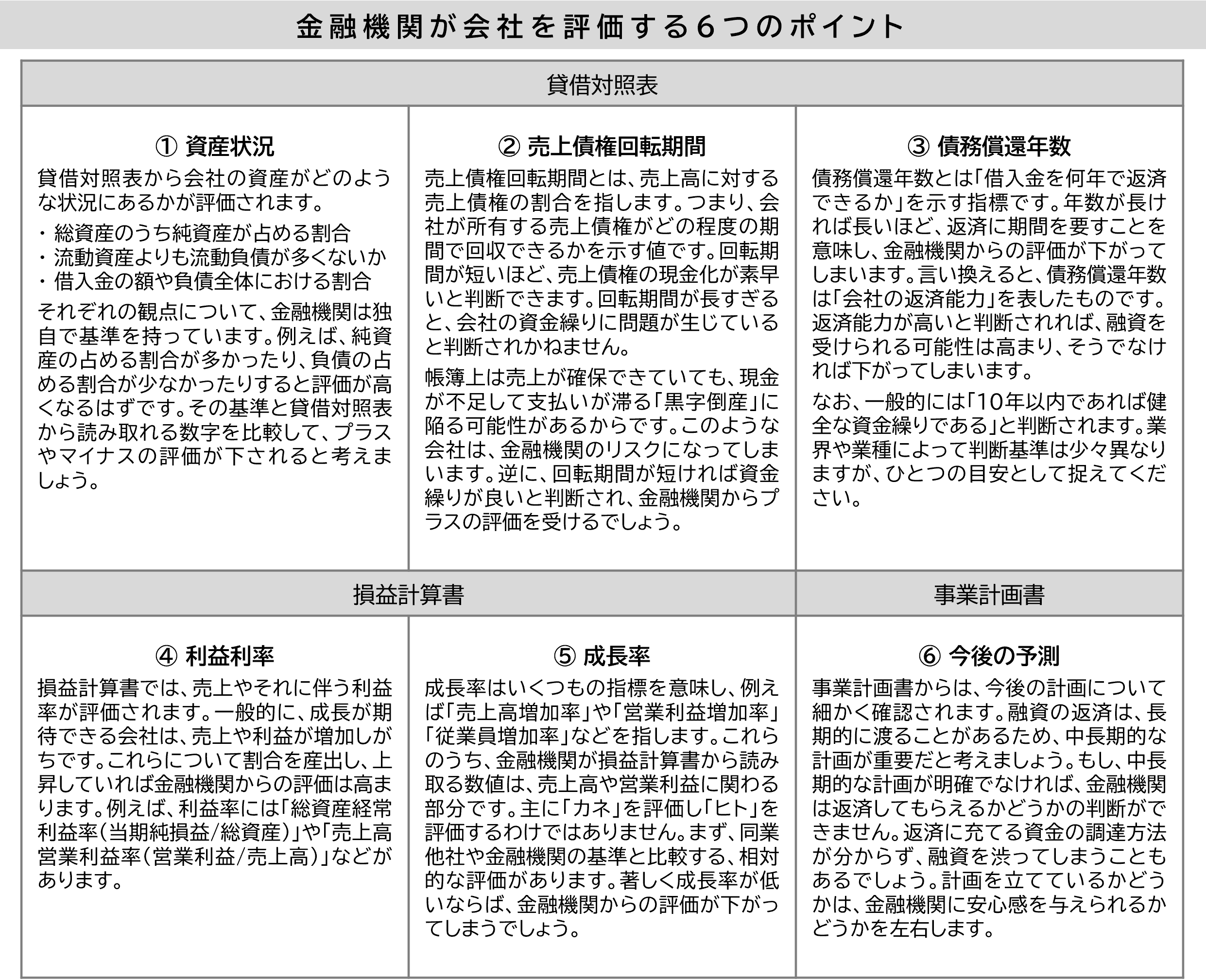 金融機関が会社を評価する6つのポイント