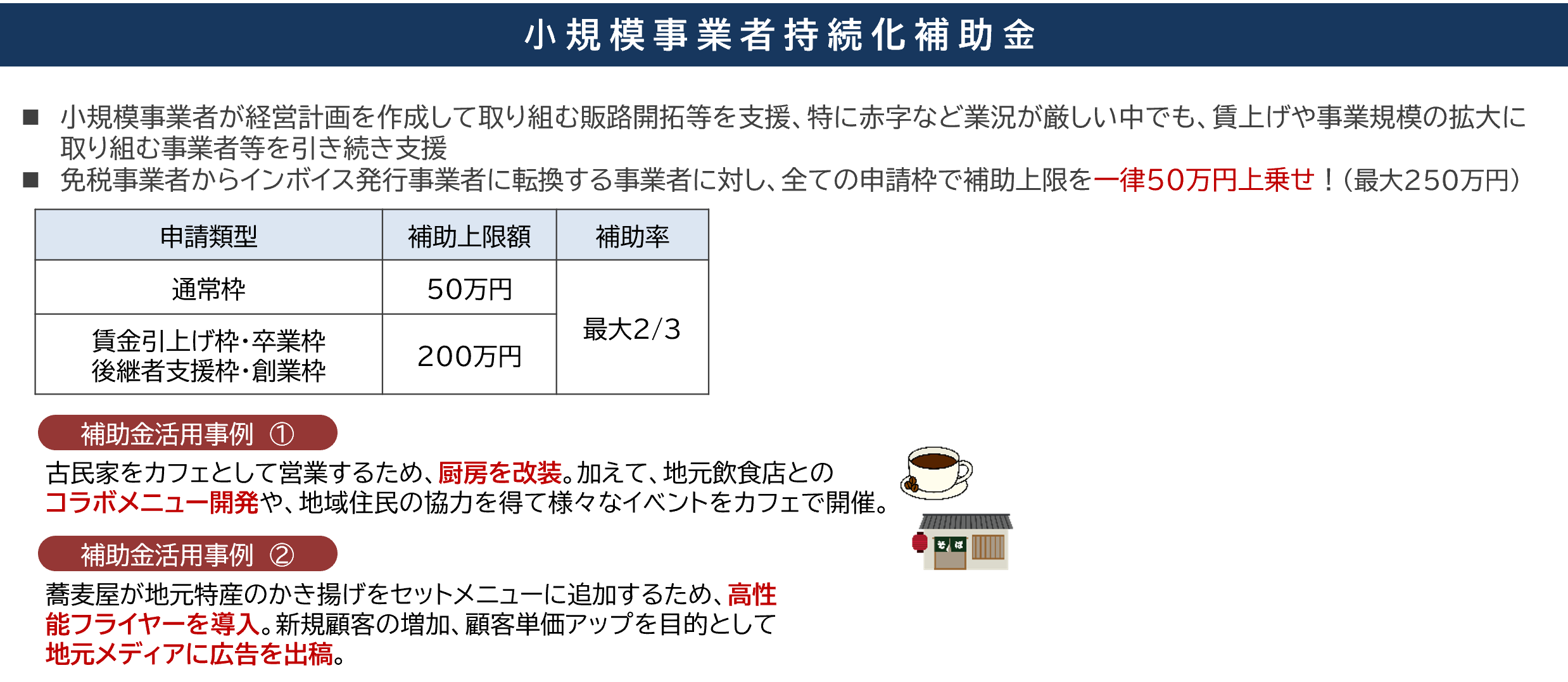 ⼩規模事業者持続化補助⾦