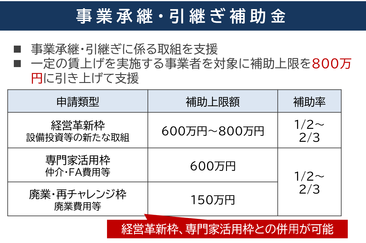 事業承継・引継ぎ補助⾦