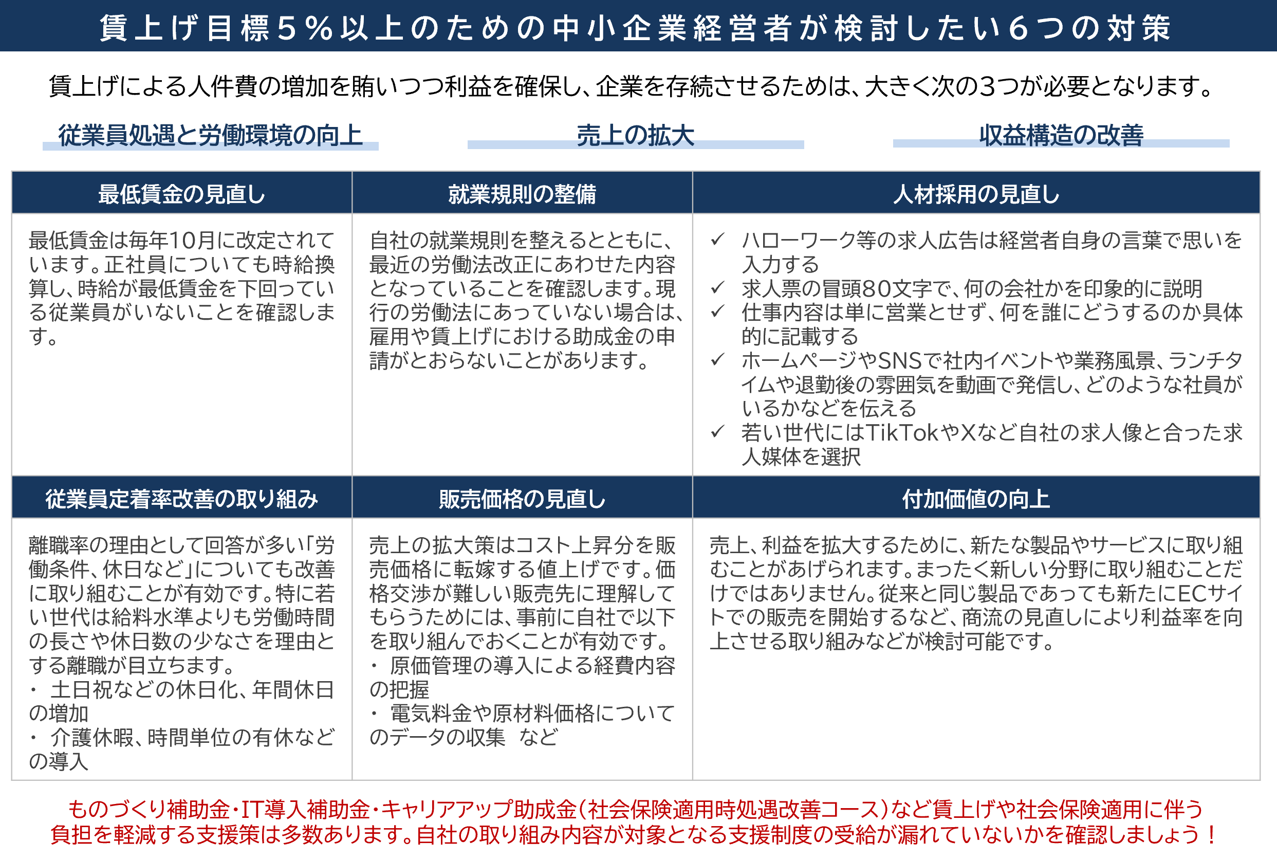 賃上げ目標5%以上のための中小企業経営者が検討したい6つの対策