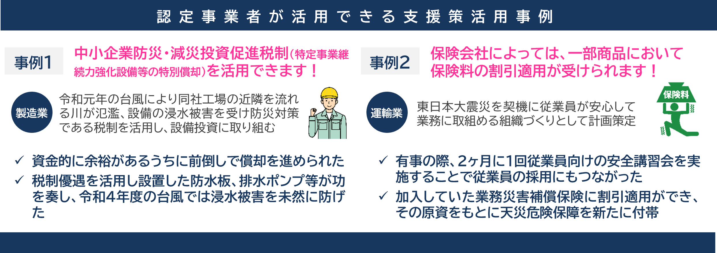 認定事業者が活用できる支援策活用事例