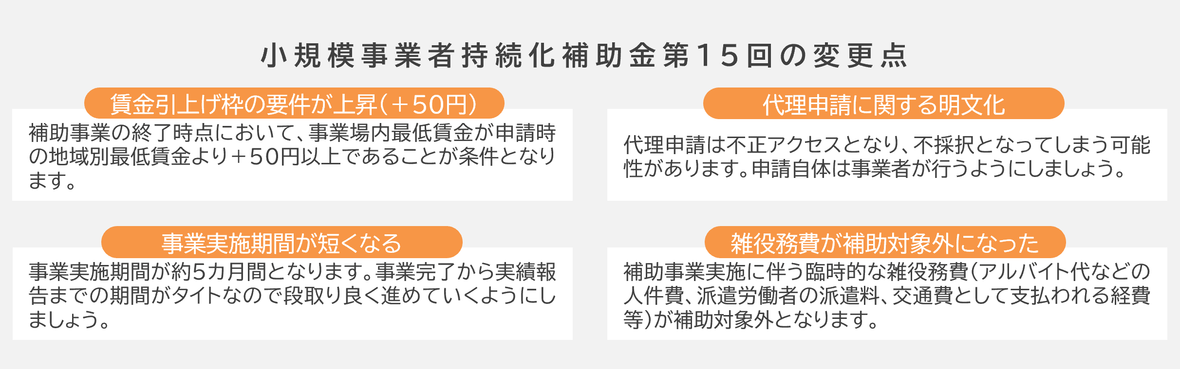 小規模事業者持続化補助金第15回の変更点