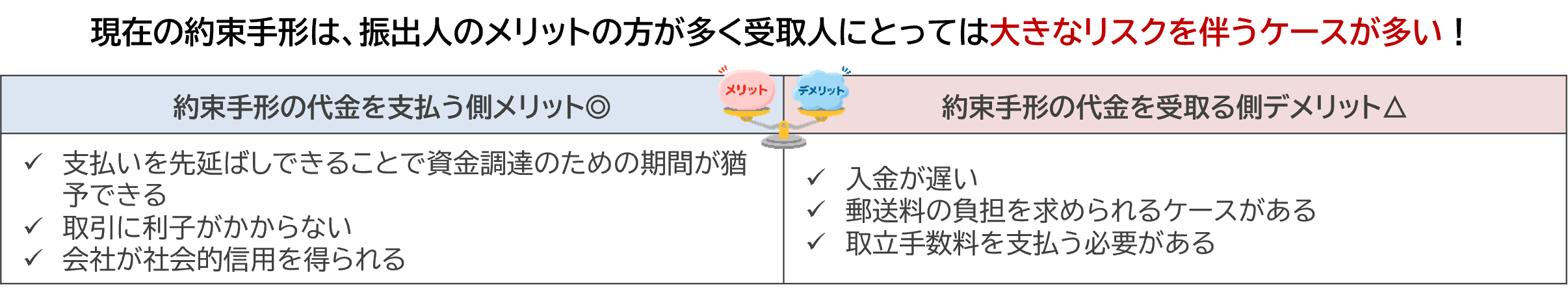 現在の約束手形は、振出人のメリットの方が多く受取人にとっては大きなリスクを伴うケースが多い！