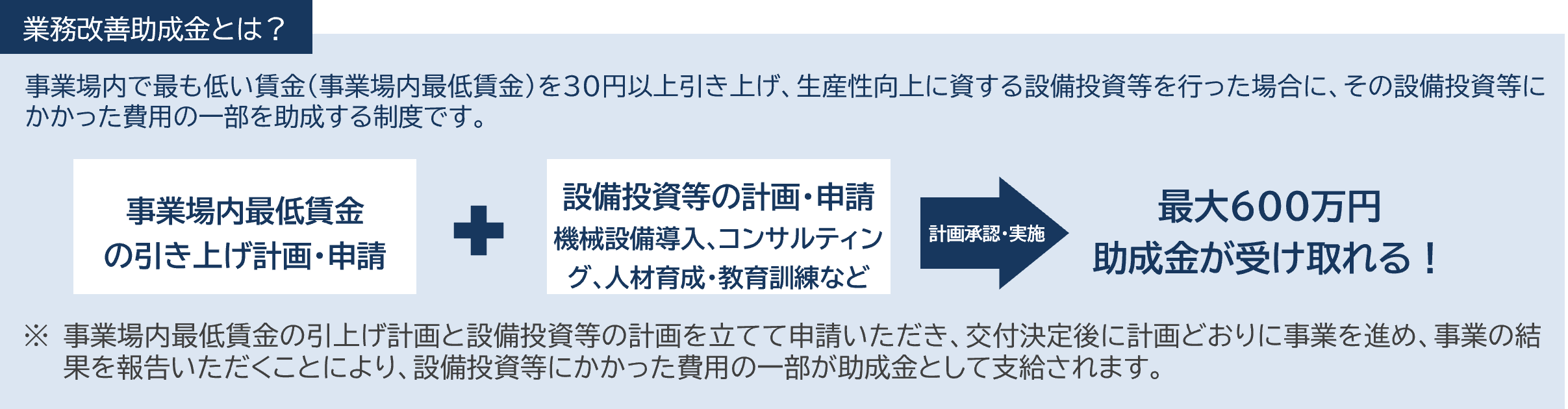 業務改善助成金とは？