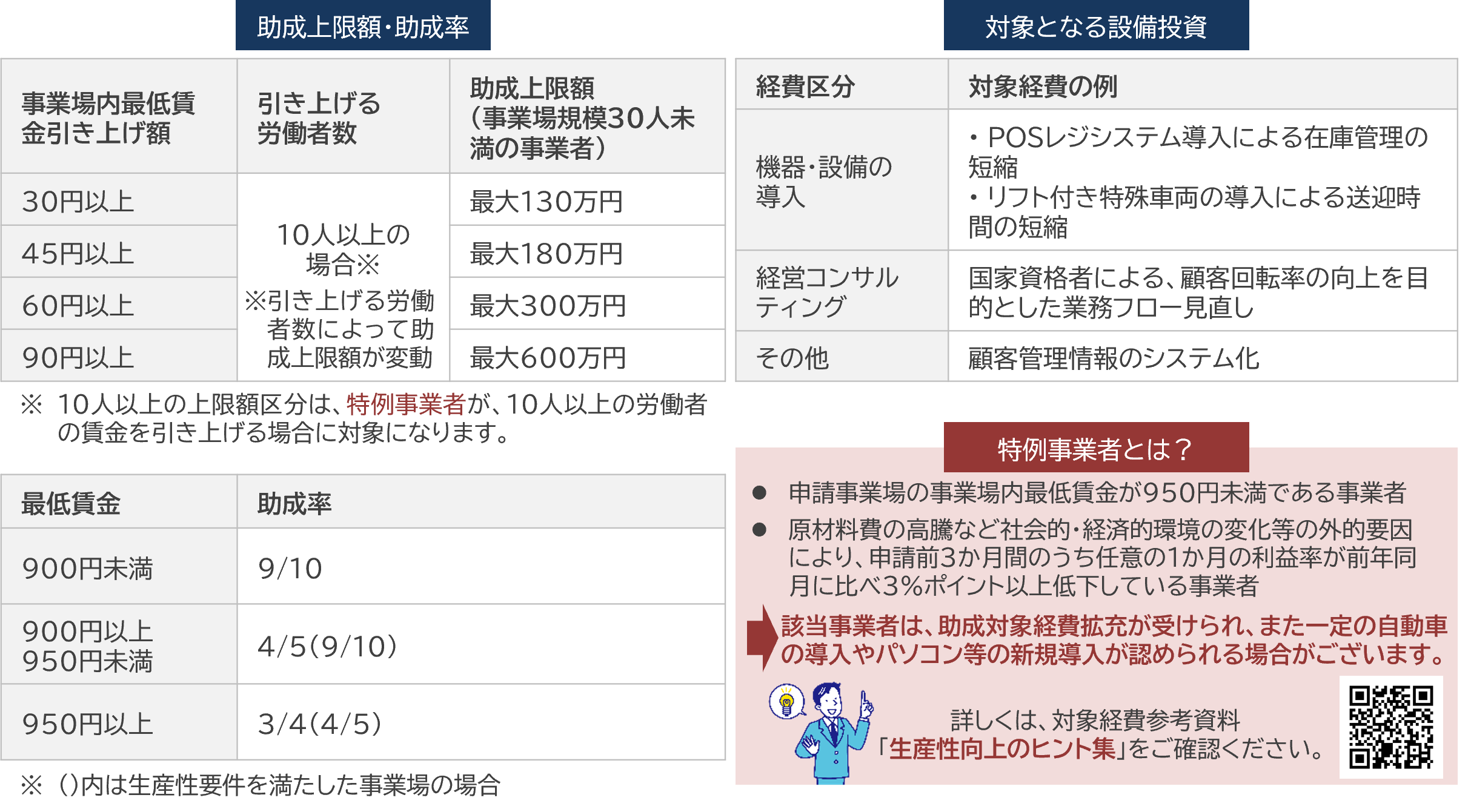 業務改善助成金案内