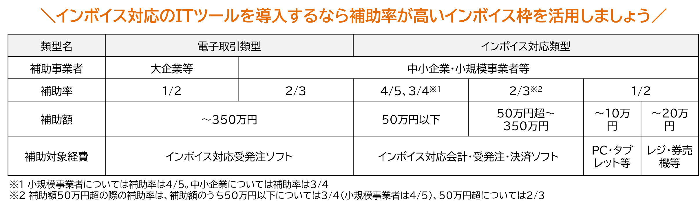 インボイス枠について