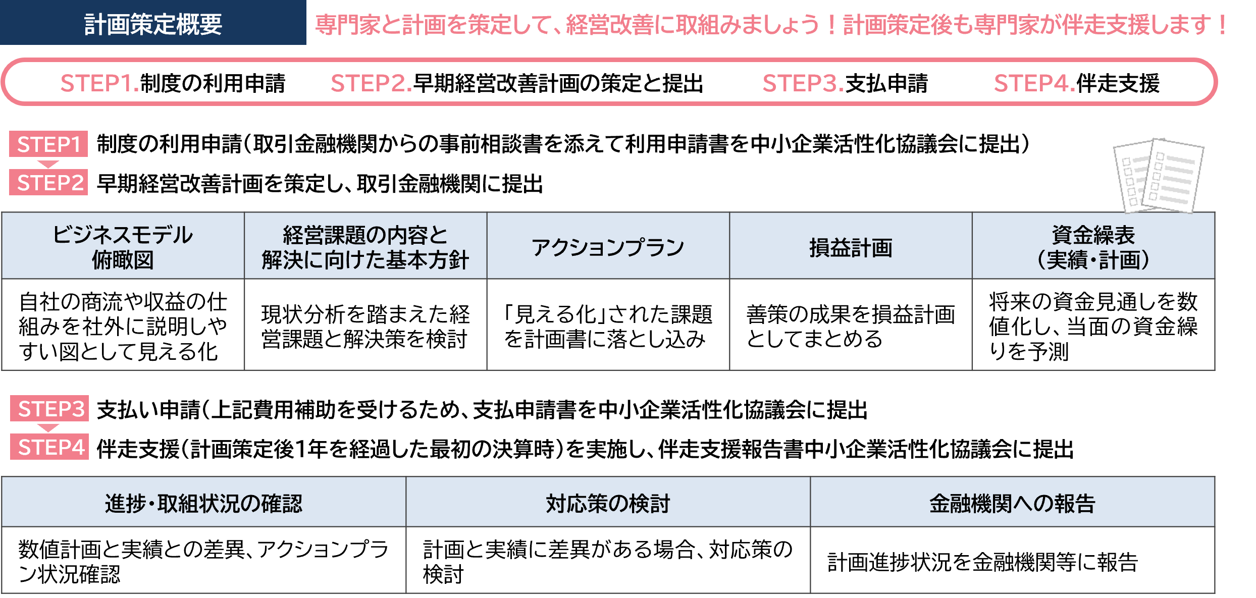 計画策定概要