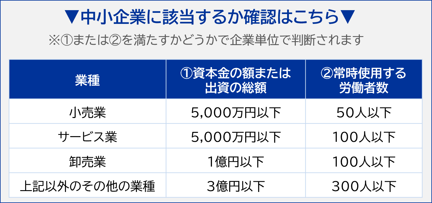 中小企業に該当するか確認はこちら