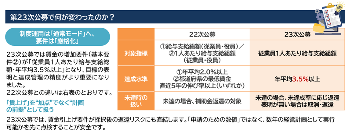 第23次公募で何が変わったのか？