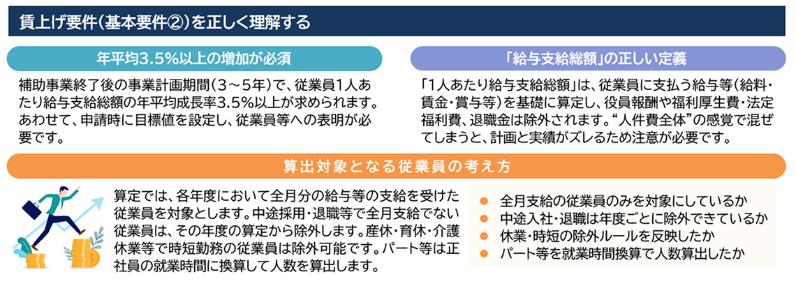 賃上げ要件（基本要件②）を正しく理解する