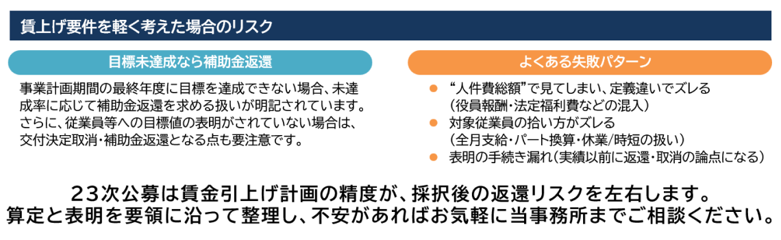 賃上げ要件を軽く考えた場合のリスク