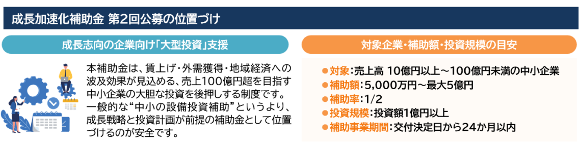 成長加速化補助金 第2回公募の位置づけ