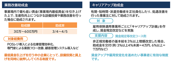 業務改善助成金