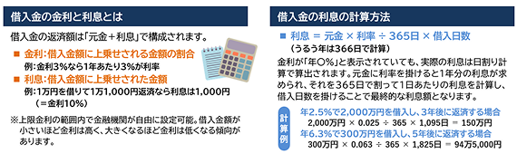 借入金の利息の計算方法