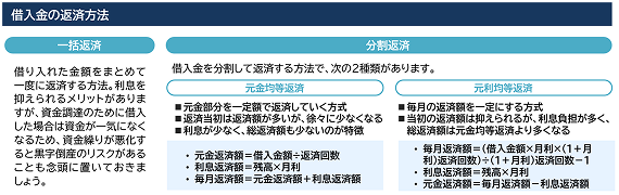 借入金の返済方法