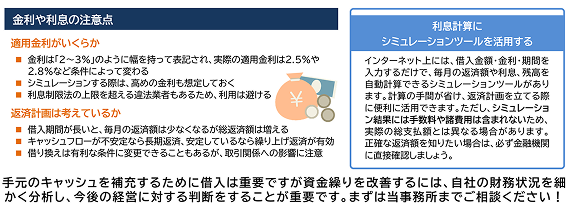 金利や利息の注意点
