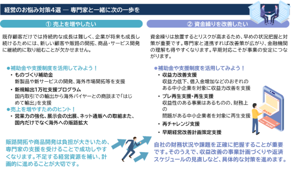 経営のお悩み対策