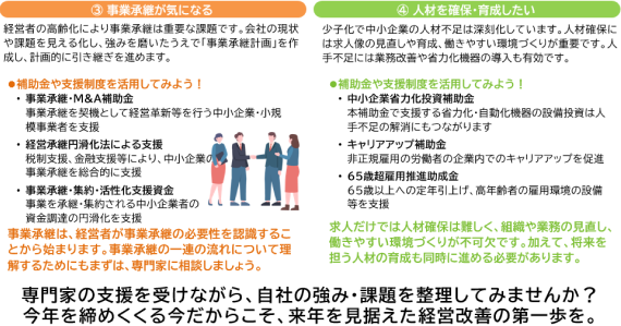 経営のお悩み対策②