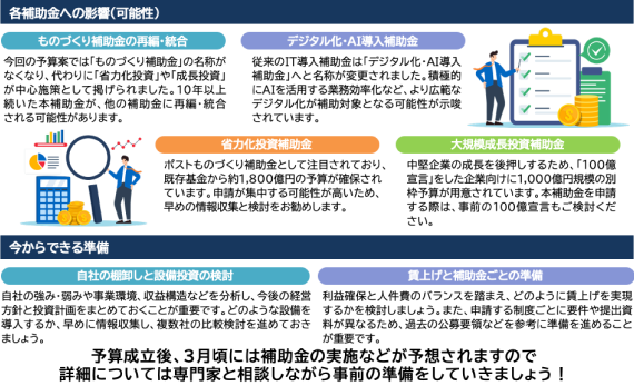 各補助金への影響