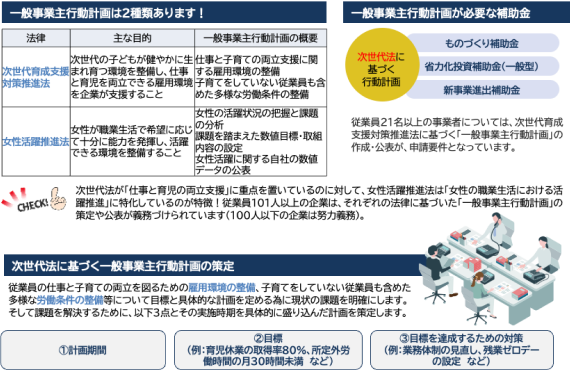 一般事業主行動計画