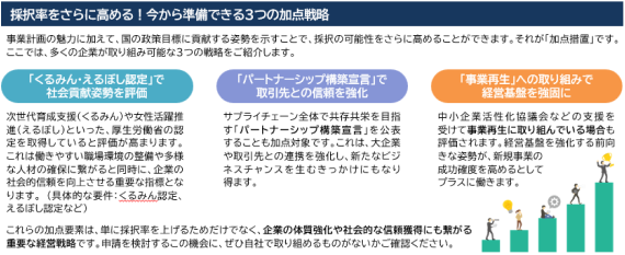 採択率をさらに高める!